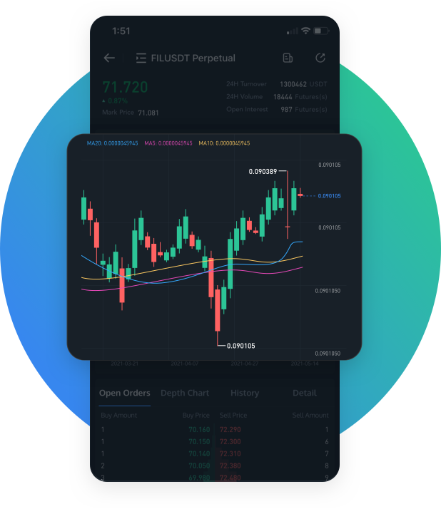 BigONE | Official Website of BigONE | Bitcoin Exchange | Bitcoin Price
